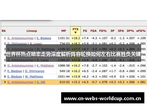 世界杯热点赔率走势深度解析阵容轮换如何左右比赛胜负关键 世界杯热点赔率走势深度解析阵容轮换如何左右比赛胜负关键
